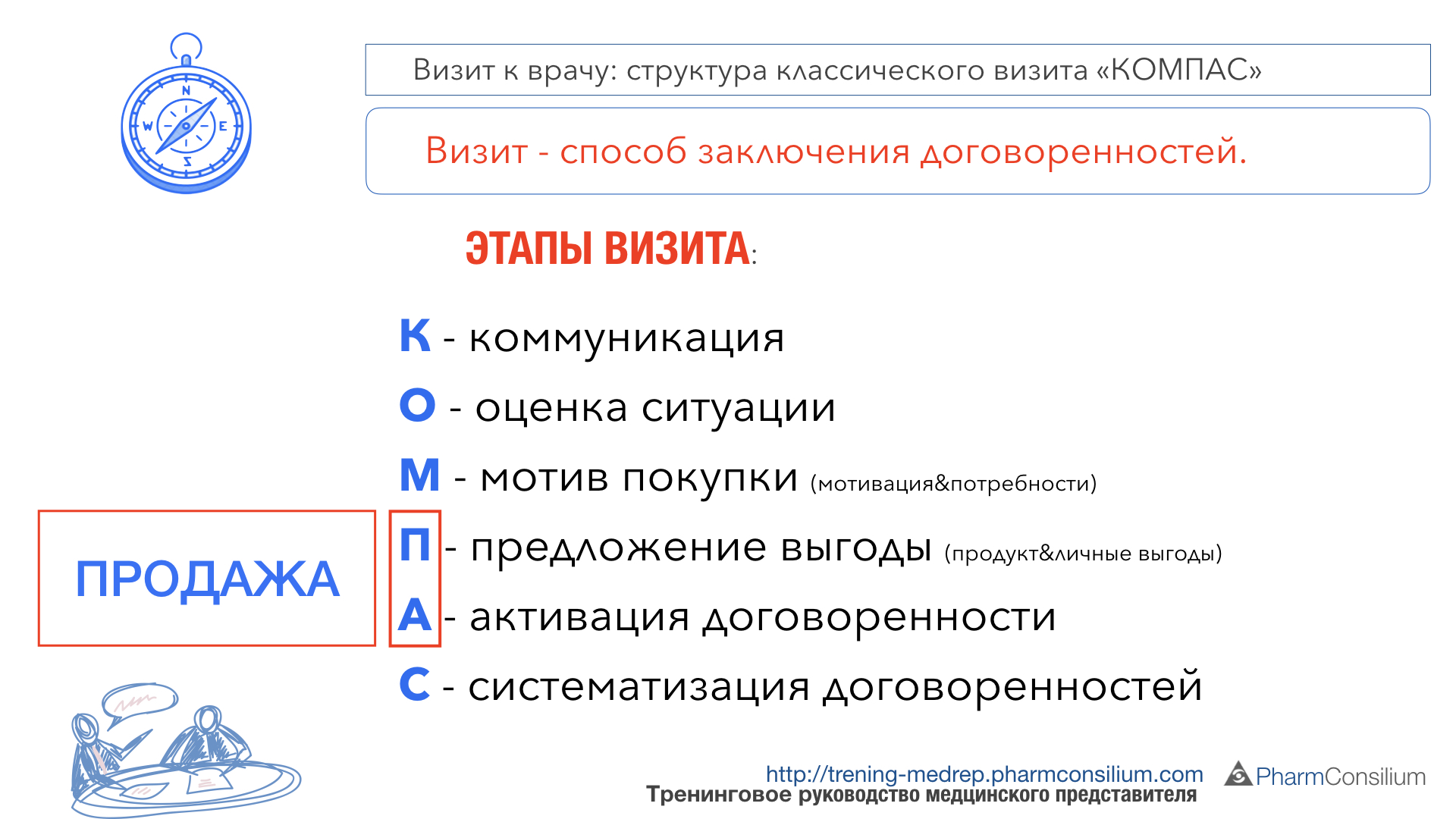 Структура визита медицинского представителя к врачу схема