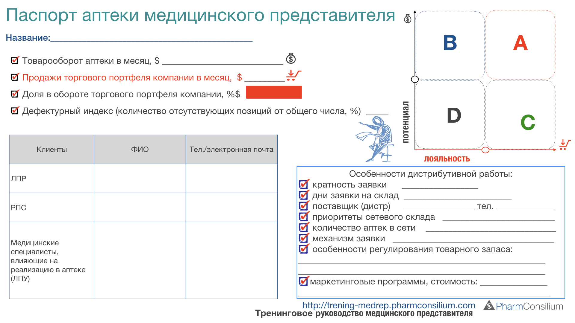 Адрес представителя. Составление паспортных данных аптечной организации. Паспорт аптеки.